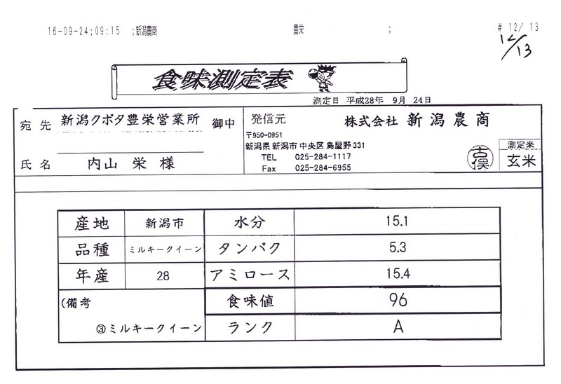 (¥¯¥ê¥Ã¥¯¤·¤Æ³ÈÂçɽ¼¨) ¤ªÊƤο©Ì£ÃͤÏÎɤ¤·ë²Ì¤Ç¤¹¡£ ºÇ¹â¤Î¿©Ì£ÃÍ