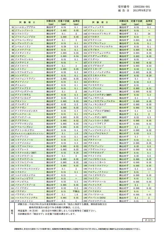 (クリックして拡大表示) 平成25年産新米「特別栽培米コシヒカリ」の残留農薬検査結果 2枚目 平成25年産 新潟県上越市産 特別栽培米コシヒカリ 玄米 残留農薬検査 試験結果報告書 P.2/3